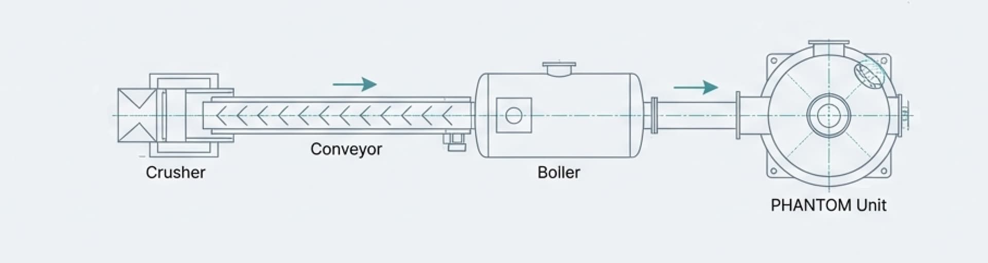 PHANTOM available models — 0.5t to 3t configurations
